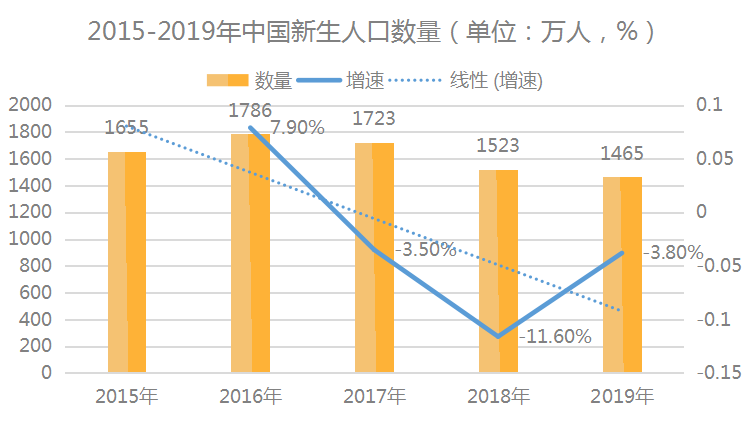 行业人口_通过理性的思考,找到更适合自己的工作