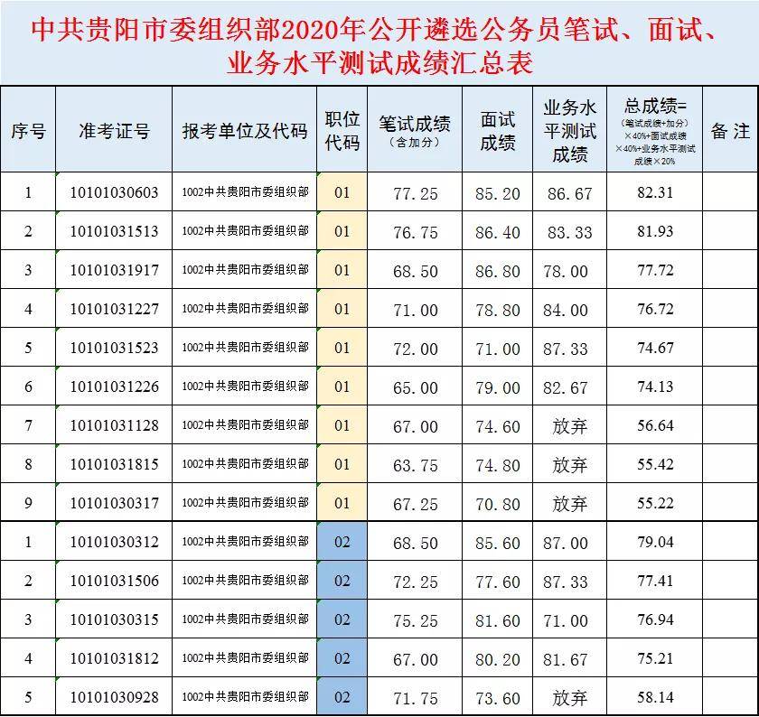 省会人口数量排名表_中国省会地图(3)