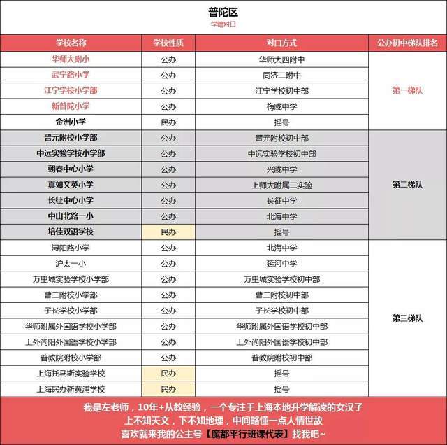 江宁区小学排名_江宁区小学(3)