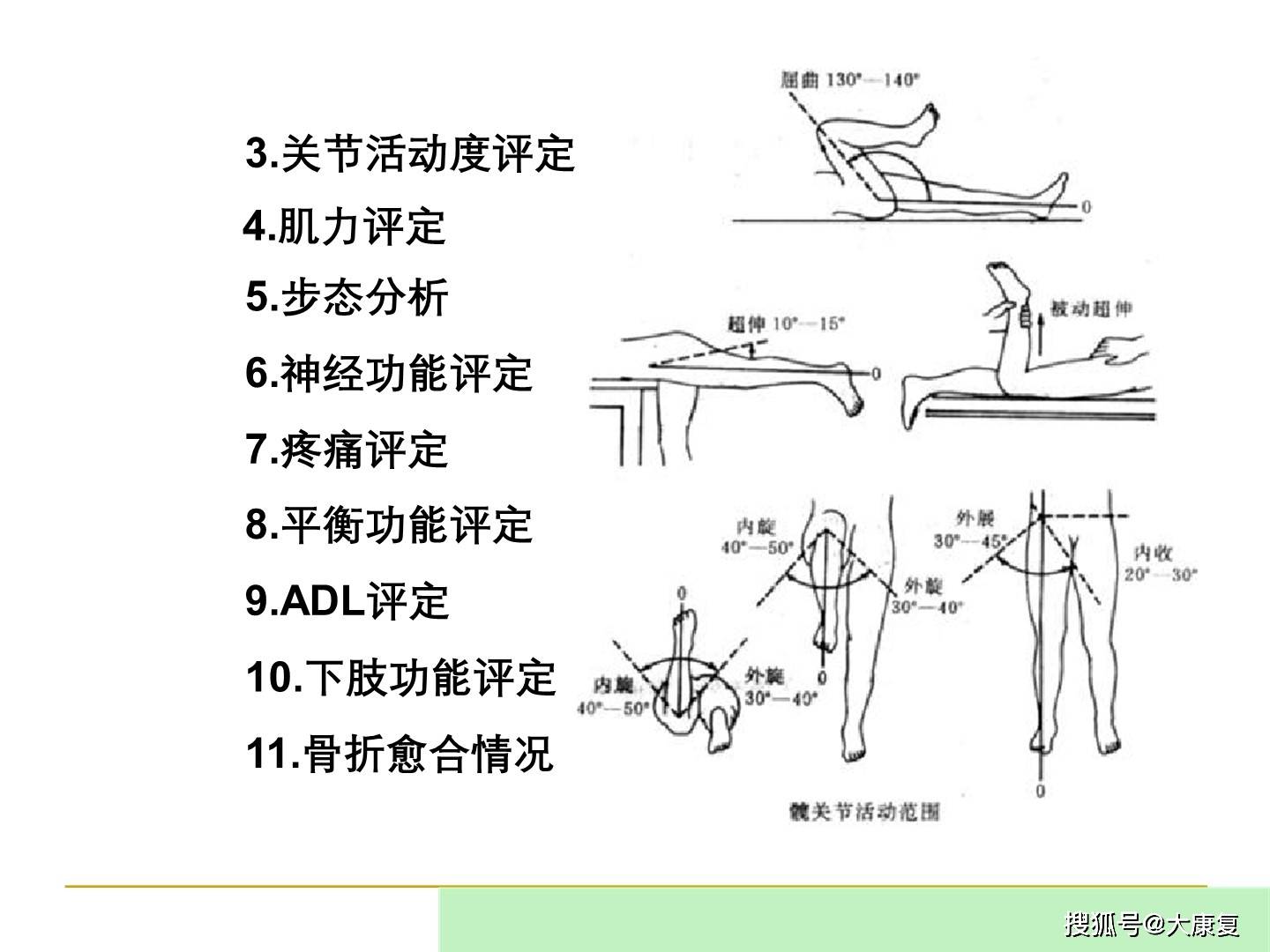 股骨颈骨折的康复讲义