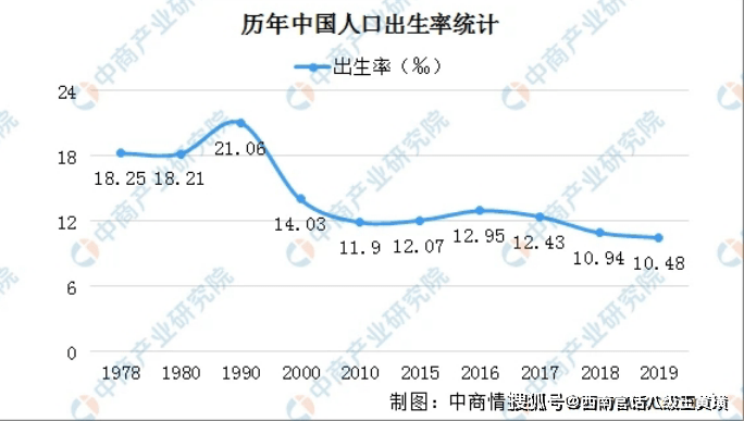 湖北省各市人口数量_湖北省及下辖各州市经济财政实力与债务研究 2019