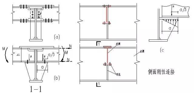 常用的几种钢结构构件的拼接