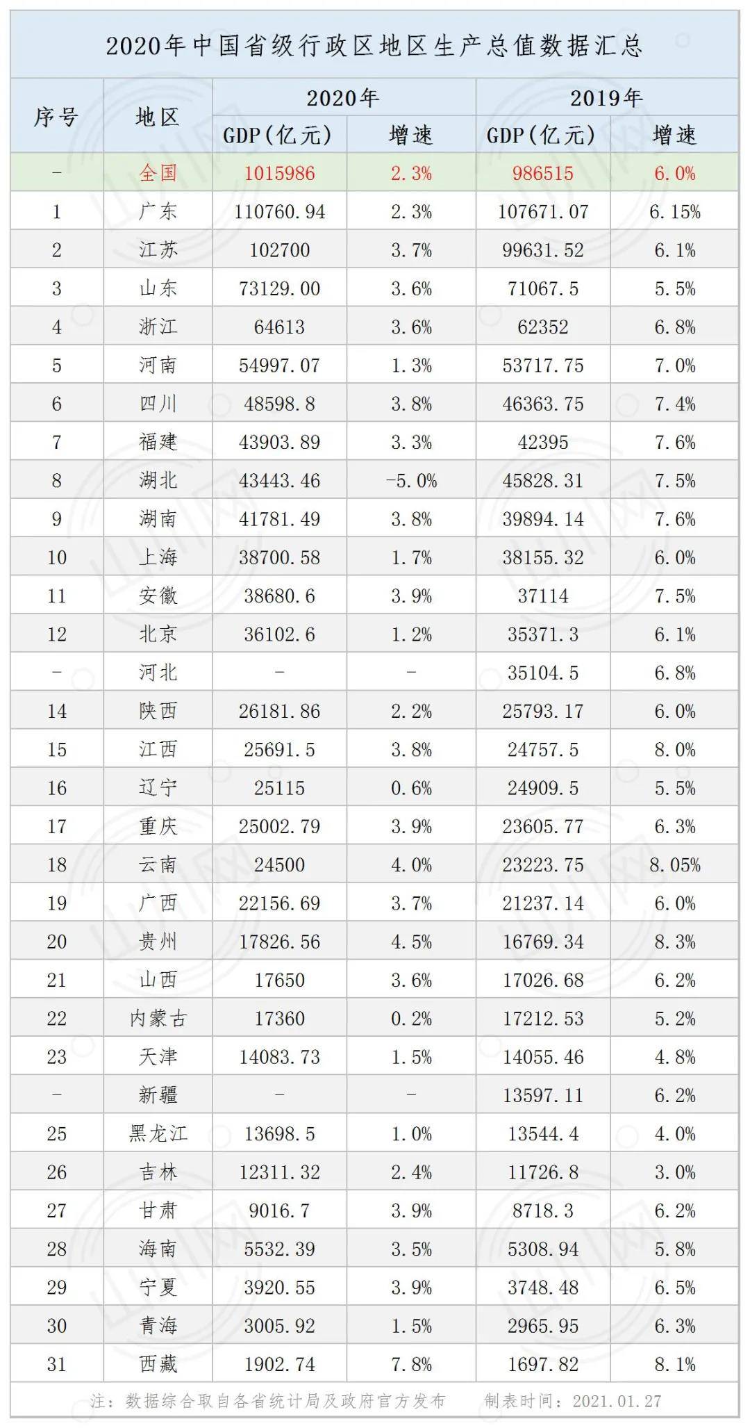 中国2020GDP统计官网_中国gdp2020年