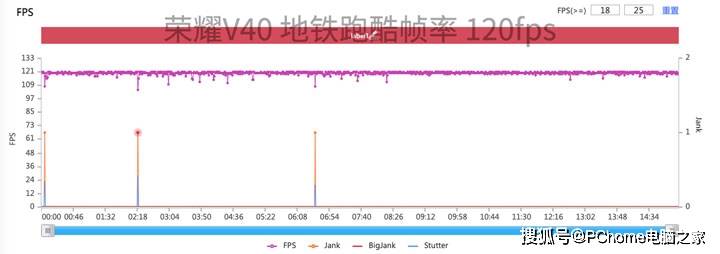 fps|荣耀V40高刷游戏体验实测 双倍顺畅双倍快感