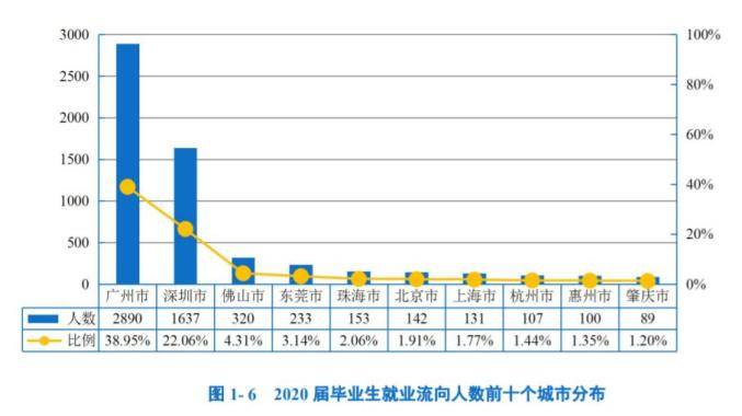 上海出生人口数量2020_历年人口出生数量图(3)