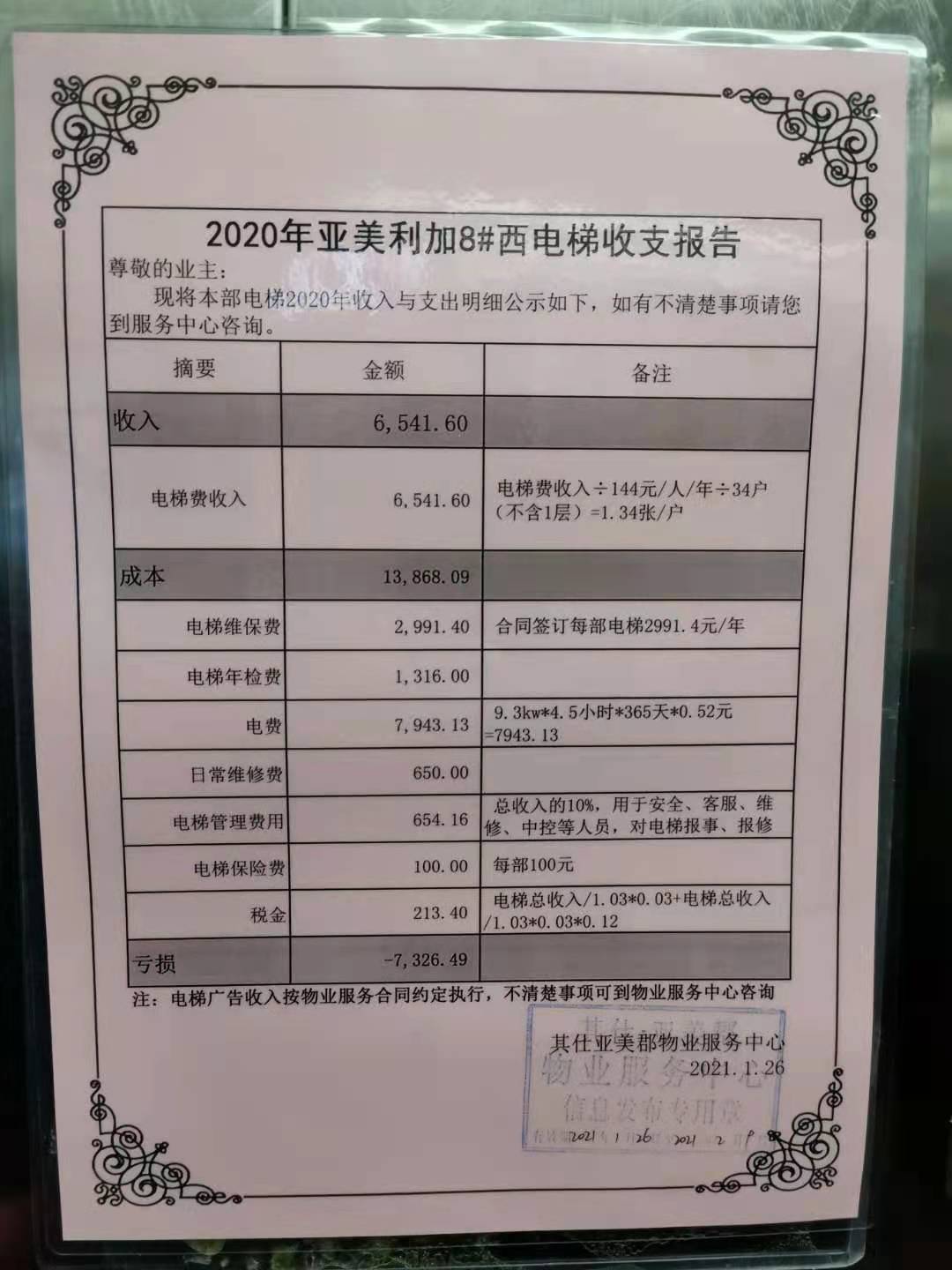 网曝 沈阳一小区物业公司晒出2020年电梯维保亏损费用账单详情