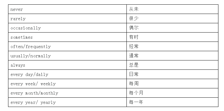 有关|有关时间、星期、月份的英语表达