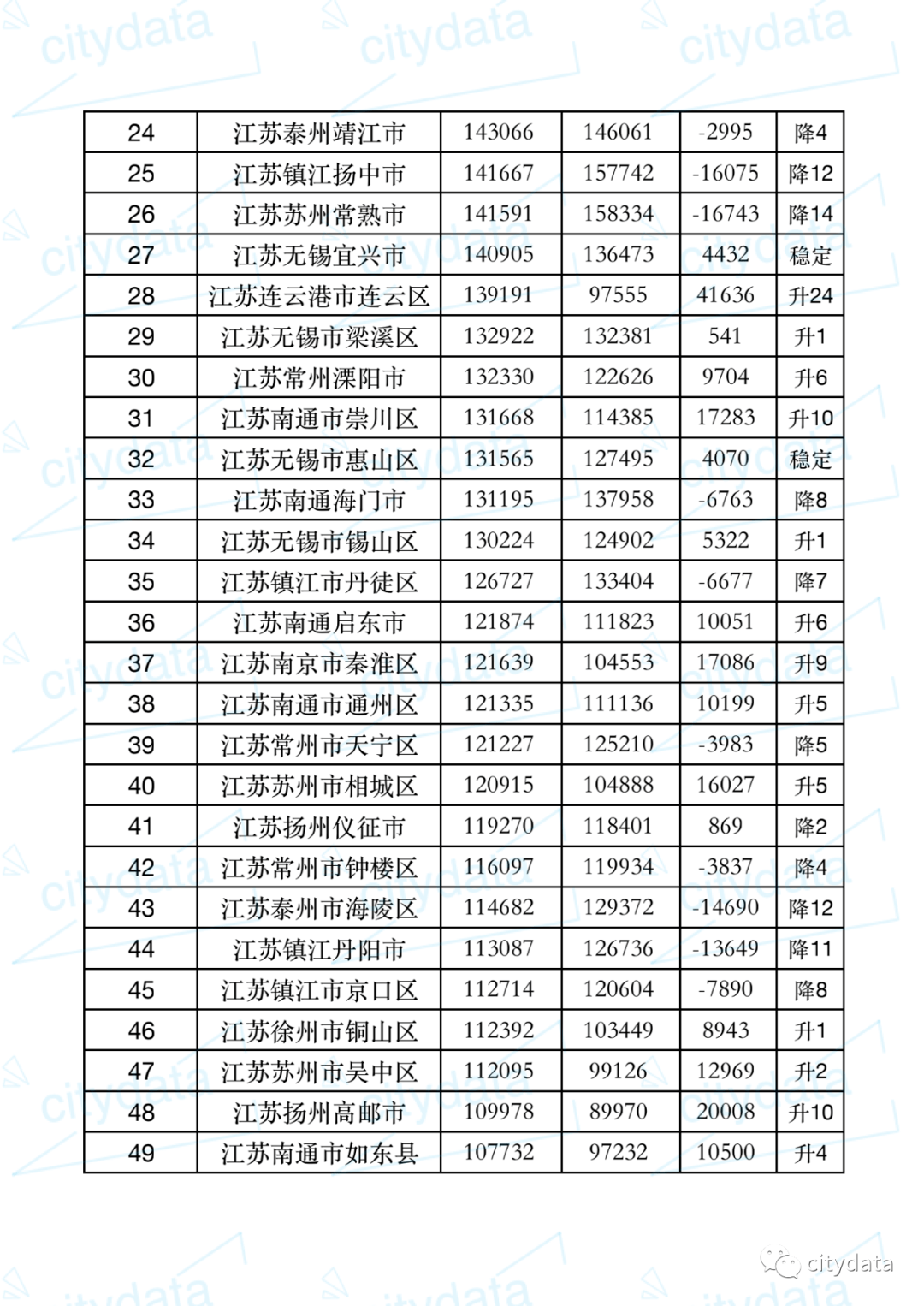宜春市和九江各县区市的gdp排名_2018年江西省吉安市13个区县GDP排行总榜
