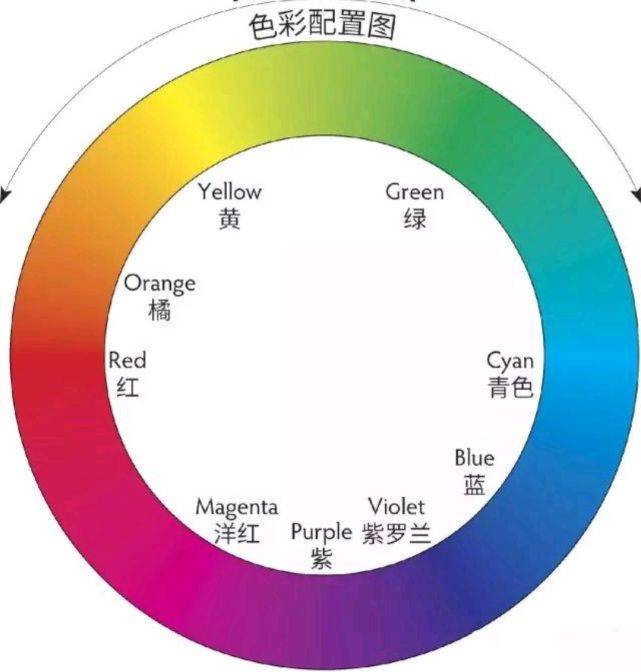 什么颜色搭配什么颜色比较鲜艳 48c5cafd462d489aac01e696cfaad9d3.jpeg
