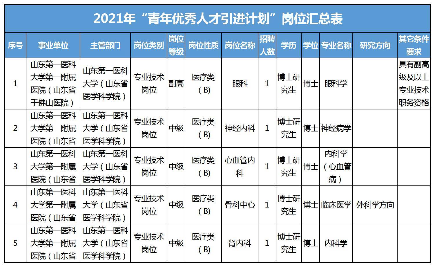 山东多少人口2021_山东人口分布图