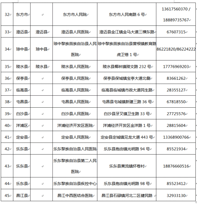 疫情期间各省市人口流动规定_疫情期间图片(3)