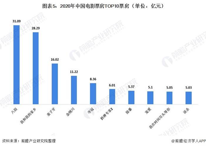 疫情影响下我国gdp的发展趋势_2020年中国疫情影响下的 宅经济 发展及投资逻辑分析报告