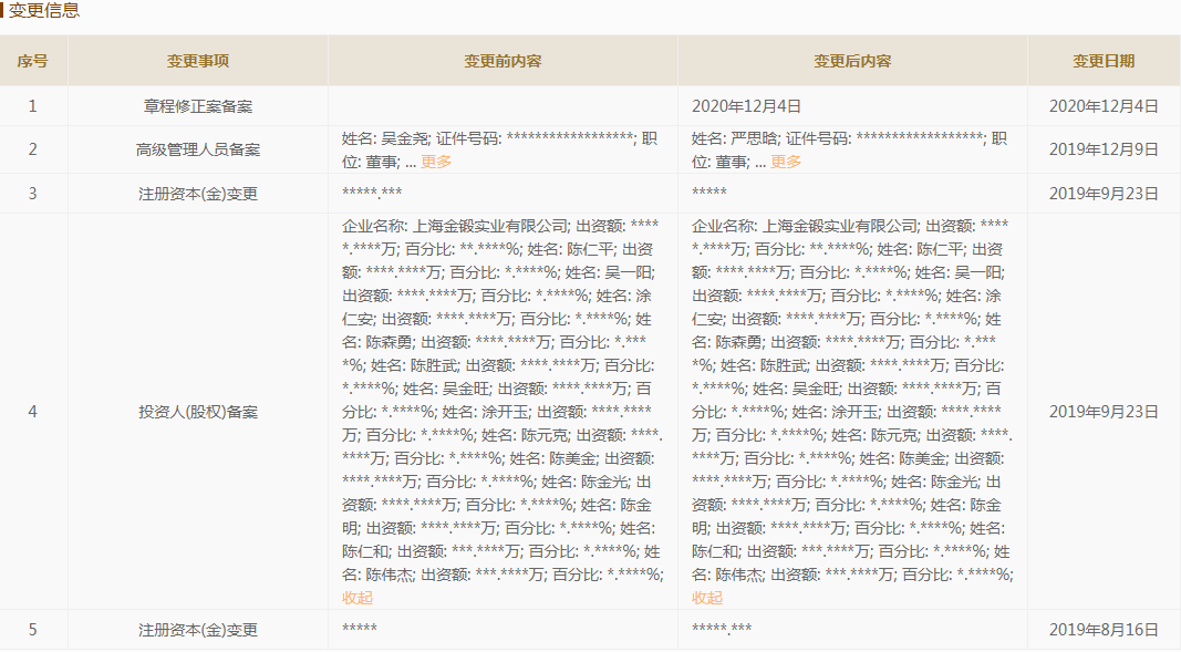 明泰股份IPO：同期股权不同价 新增股东出资尚存疑(图2)