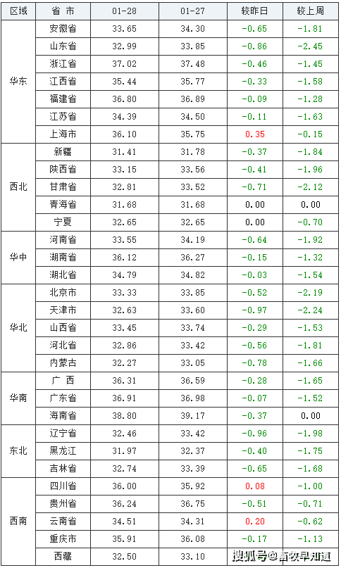 2021年1月国内GDP_权威数据丨2021年1 4月国内手机市场分析 1.25亿部 38.4 增长(3)