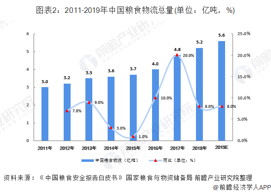 超市人口统计市场细分的优点_市场细分图(2)