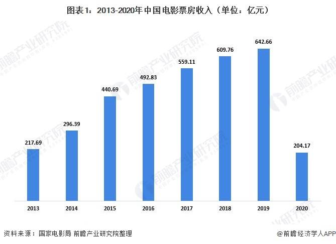 疫情影响下我国gdp的发展趋势_2020年中国疫情影响下的 宅经济 发展及投资逻辑分析报告