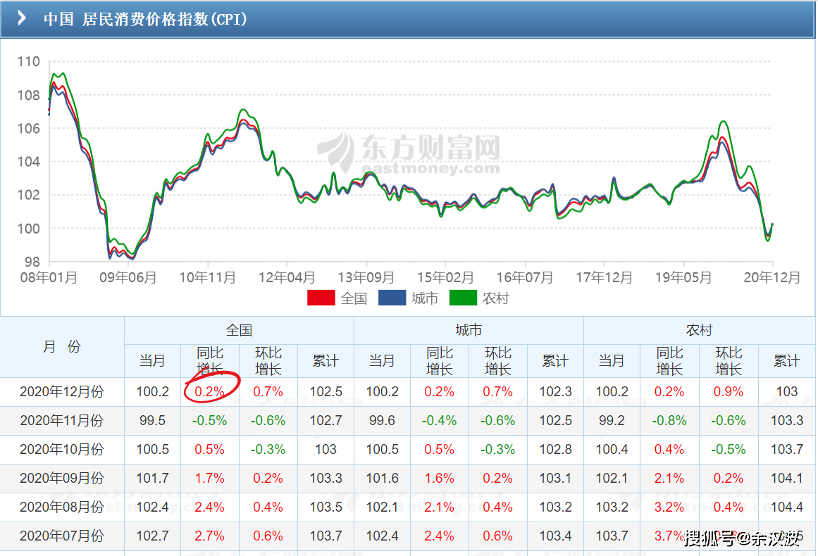 美国的m2比gdp_扬韬略 中国股市的牛市会延续到哪里去(2)