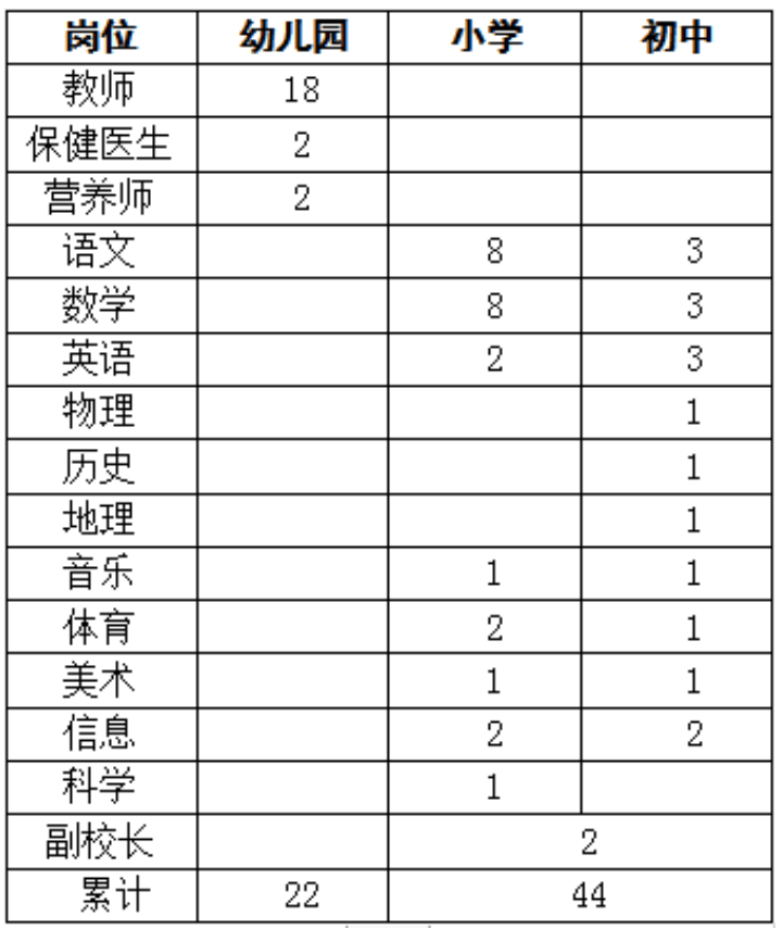 2021年淮北总人口_淮北2021学区划分图