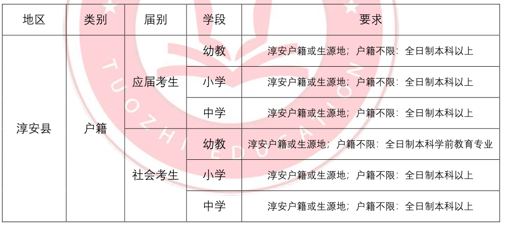 淳安招聘信息_2017年宁波银行杭州淳安支行招聘支行副行长个人银行启事(4)