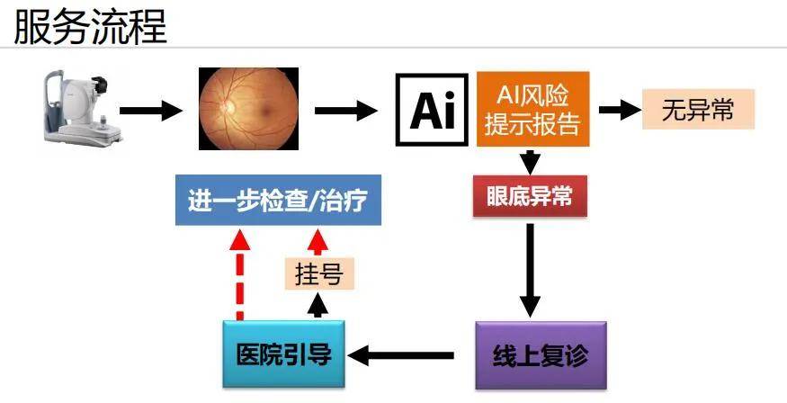 合作|佳能医疗和睛姿JINS战略合作：AI人工智能眼疾病早期筛查
