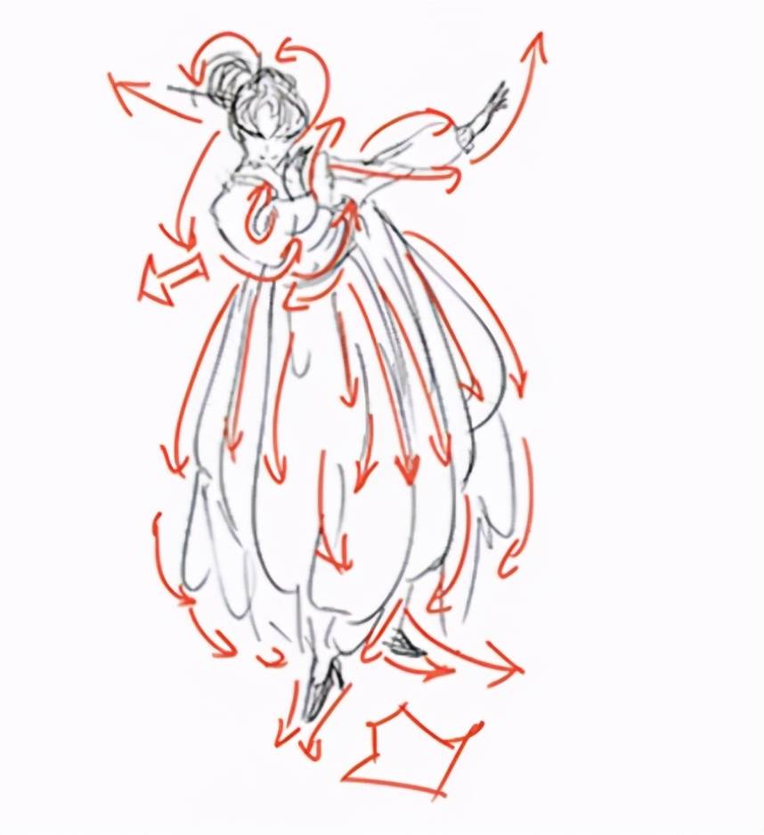 绘画中画面节奏感是什么意思?教你漫画如何营造画面节奏感!