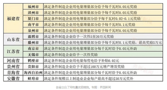 福建各市2021GDP预计_福建省各市历年GDP及预测 1985 2032(3)