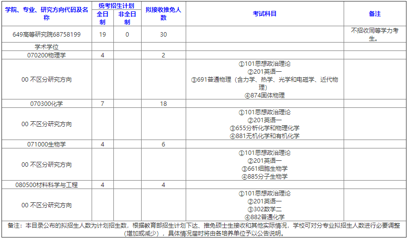 武汉大学高等研究院2021硕士招生目录