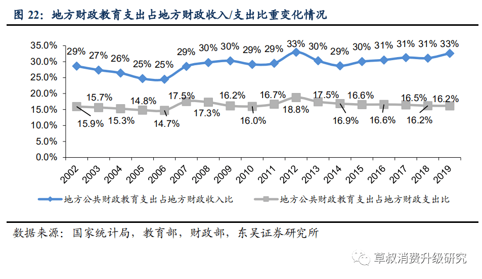 东吴人口知乎_人口普查(2)