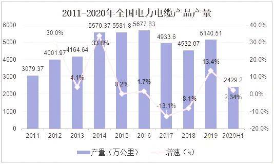 国家电网衡量GDP_国家电网半年收入破万亿 相当于20个腾讯 3个中移动(3)