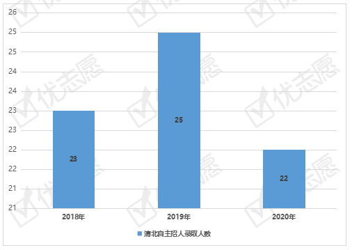 2020年石家庄32学校排名_石家庄第二中学物理竞赛能力强,2020高考表现优异