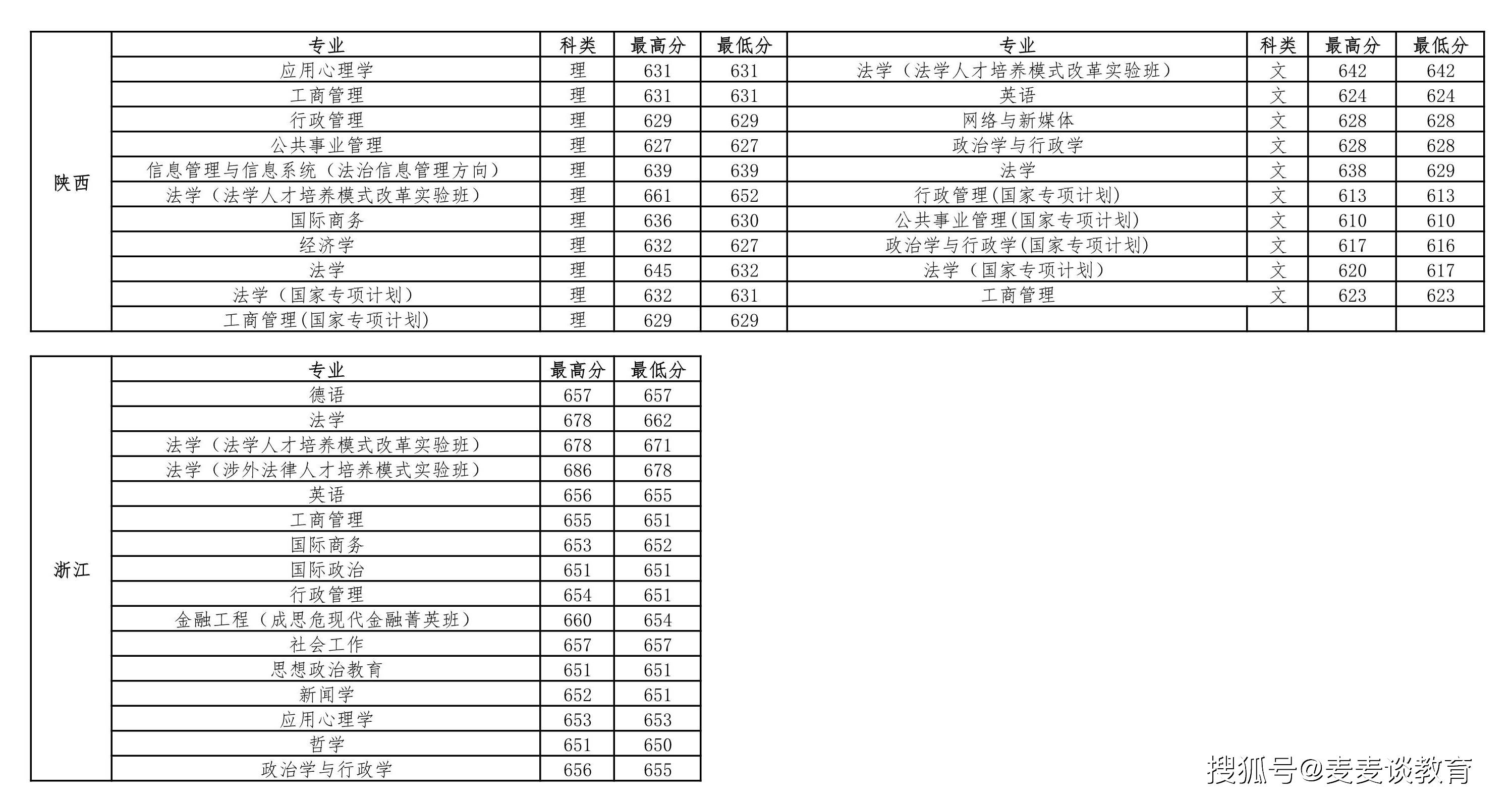 2020年中国各省大学人口_中国各省人口分布图