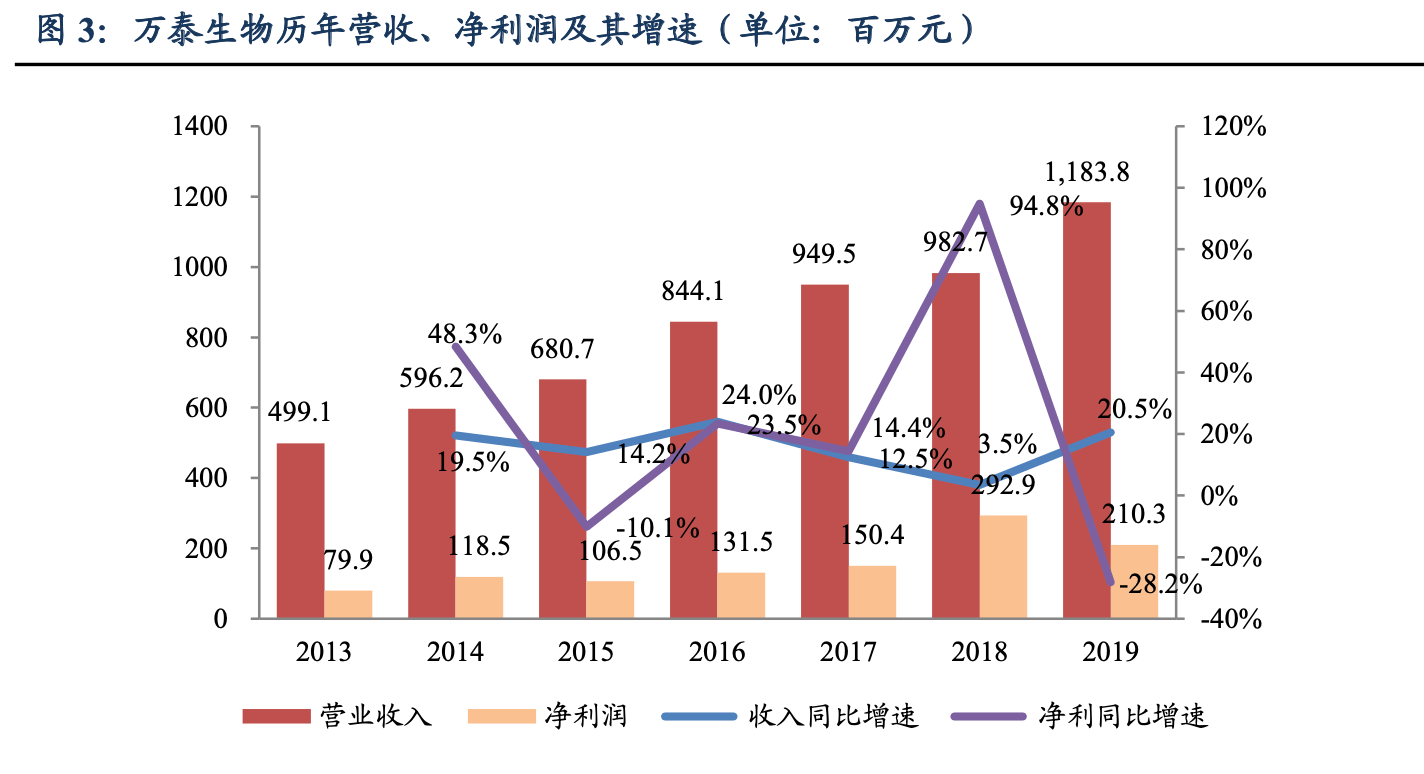 动物生物化学gdp结构_全效免疫系统 海洋所受邀撰写对虾免疫学研究综述(3)