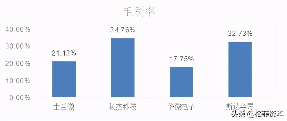 斯达半导老总_半佛半魔图片