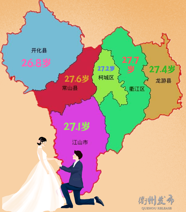 衢州市人口_下面图表的统计资料是衢州市统计局公布的2006年末衢州市辖区范围(2)