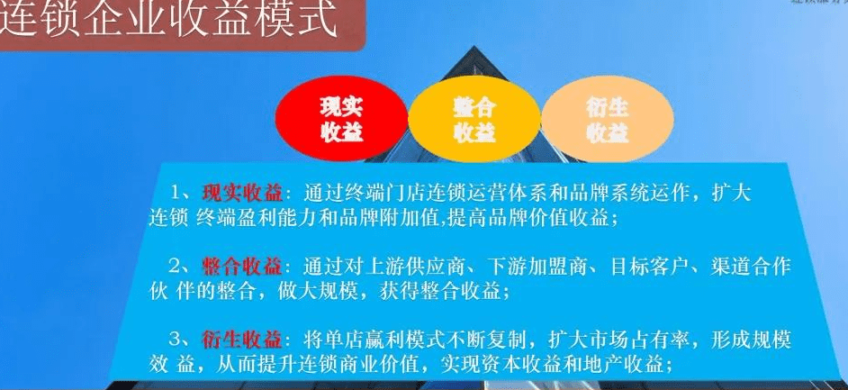 什么是连锁 b3a4d1946d21498096ec4f6515788a7b.png