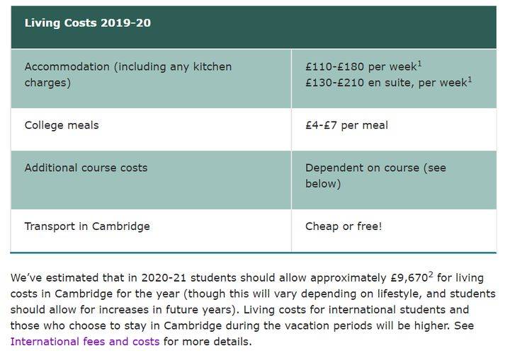 英国各大高校 留学一年到底需要多少钱 生活费