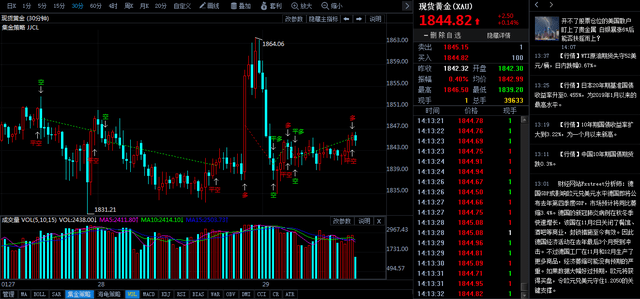 2021年1月美国gdp_中美差距大幅缩小,2021年1 3月美国中国法国奥地利乌克兰gdp情况(2)