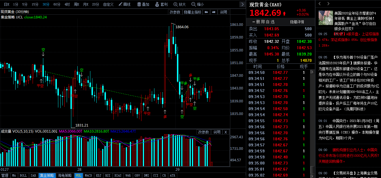 2020年美国芝加哥gdp_K型复苏:-3.5%,2020年美国GDP增速创1946年来新低,但亿万富翁的...