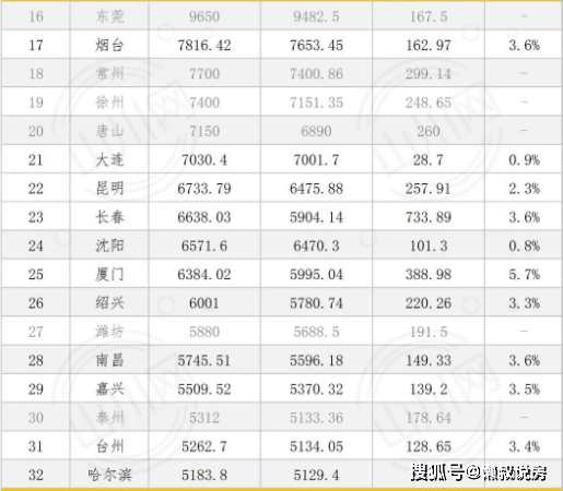 2021沈阳gdp_2021沈阳南湖公园灯会