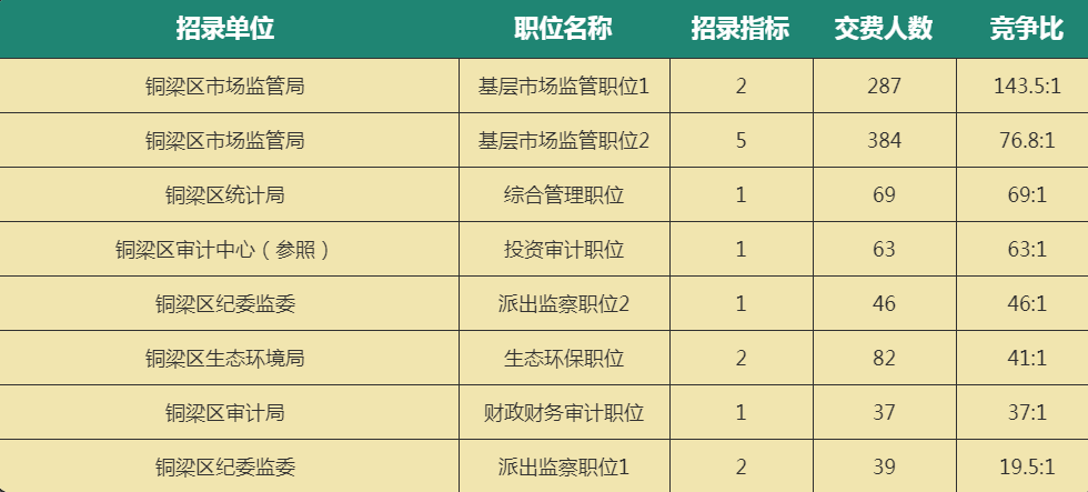 2021重庆区县gdp