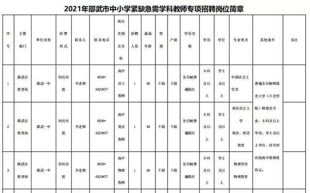 内充公人口_人口普查(2)