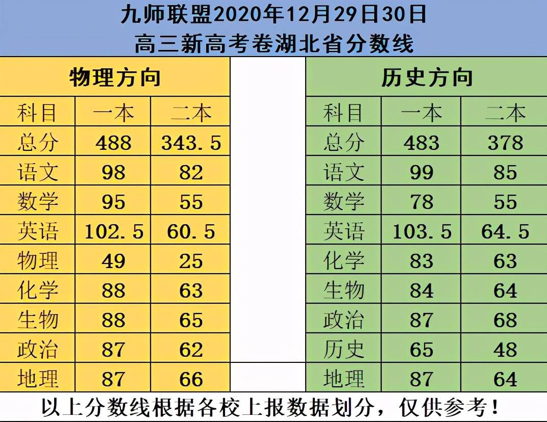 山东高考一本分数线_高考山东本科线_山东高考分数本科线