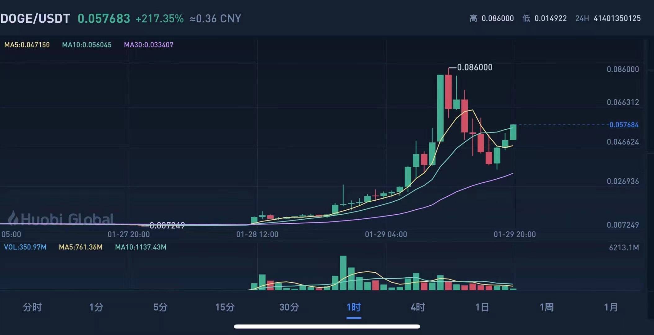 gdp的一段时间是多久_京沪收入破6万,为何还是感觉没存到钱(2)