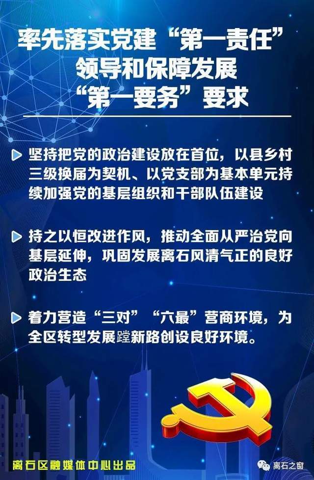 离石的GDP