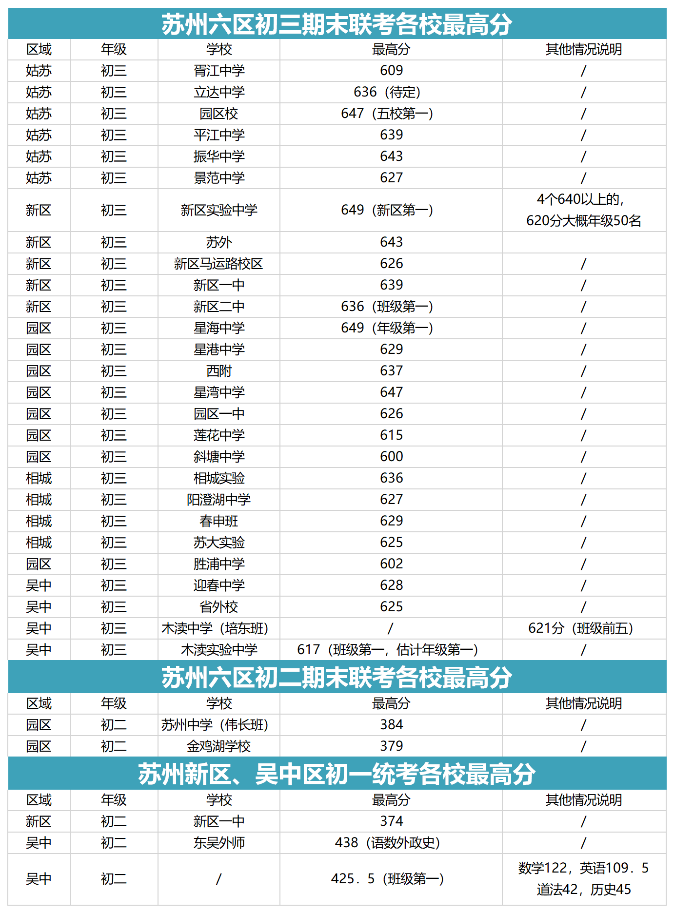 吴江区2021年gdp是多少_江浙沪地区2021年首季度GDP出炉,江苏比浙江多出近万亿(3)