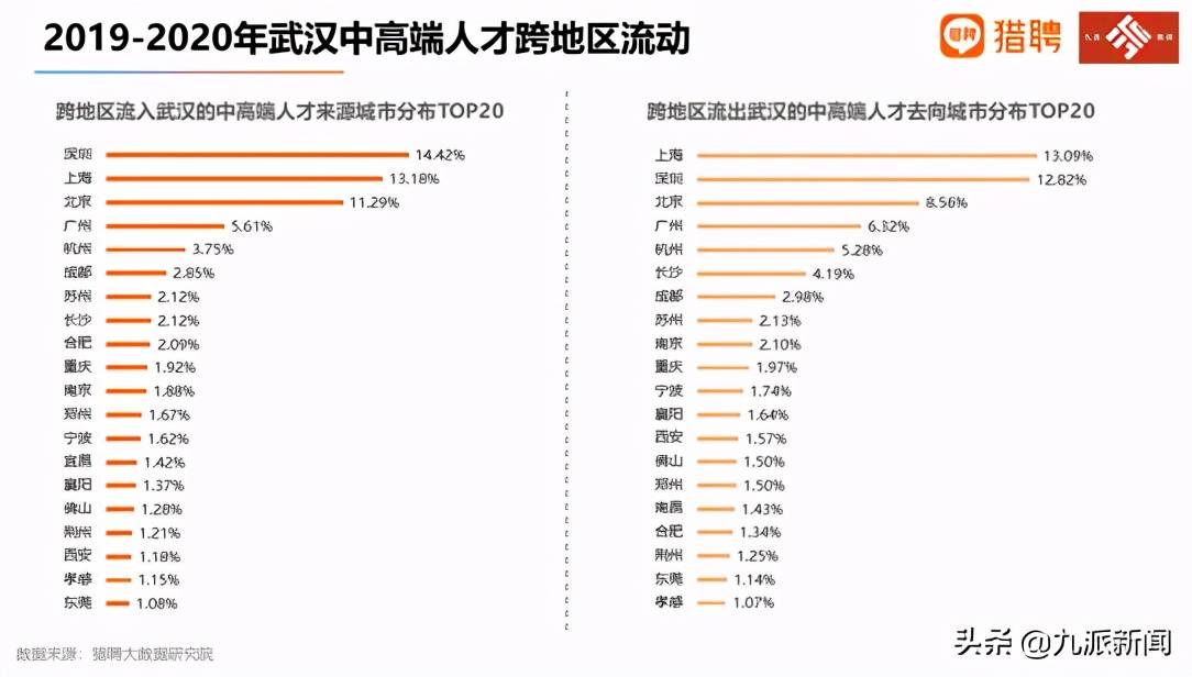 在深圳的外省人口占比_深圳历年人口变化图(3)