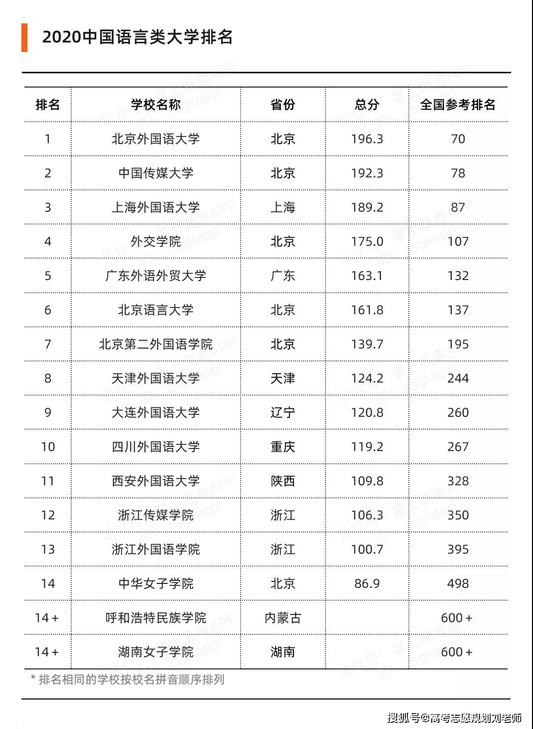 日语学校排名_日语五十音图(2)
