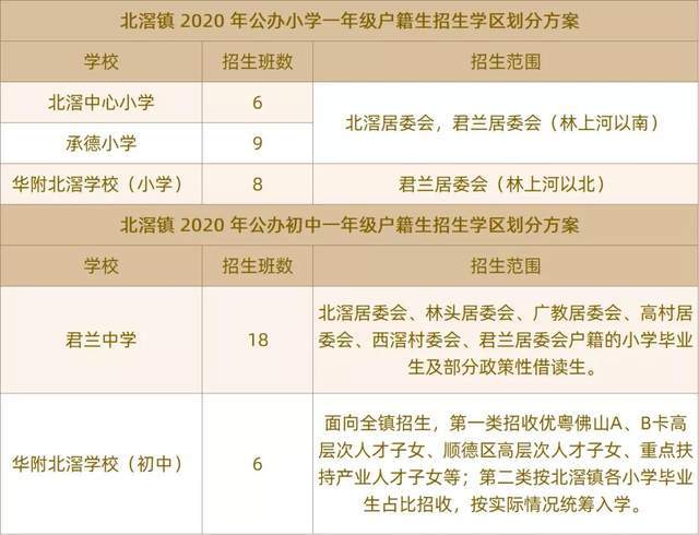 顺德gdp2021(3)