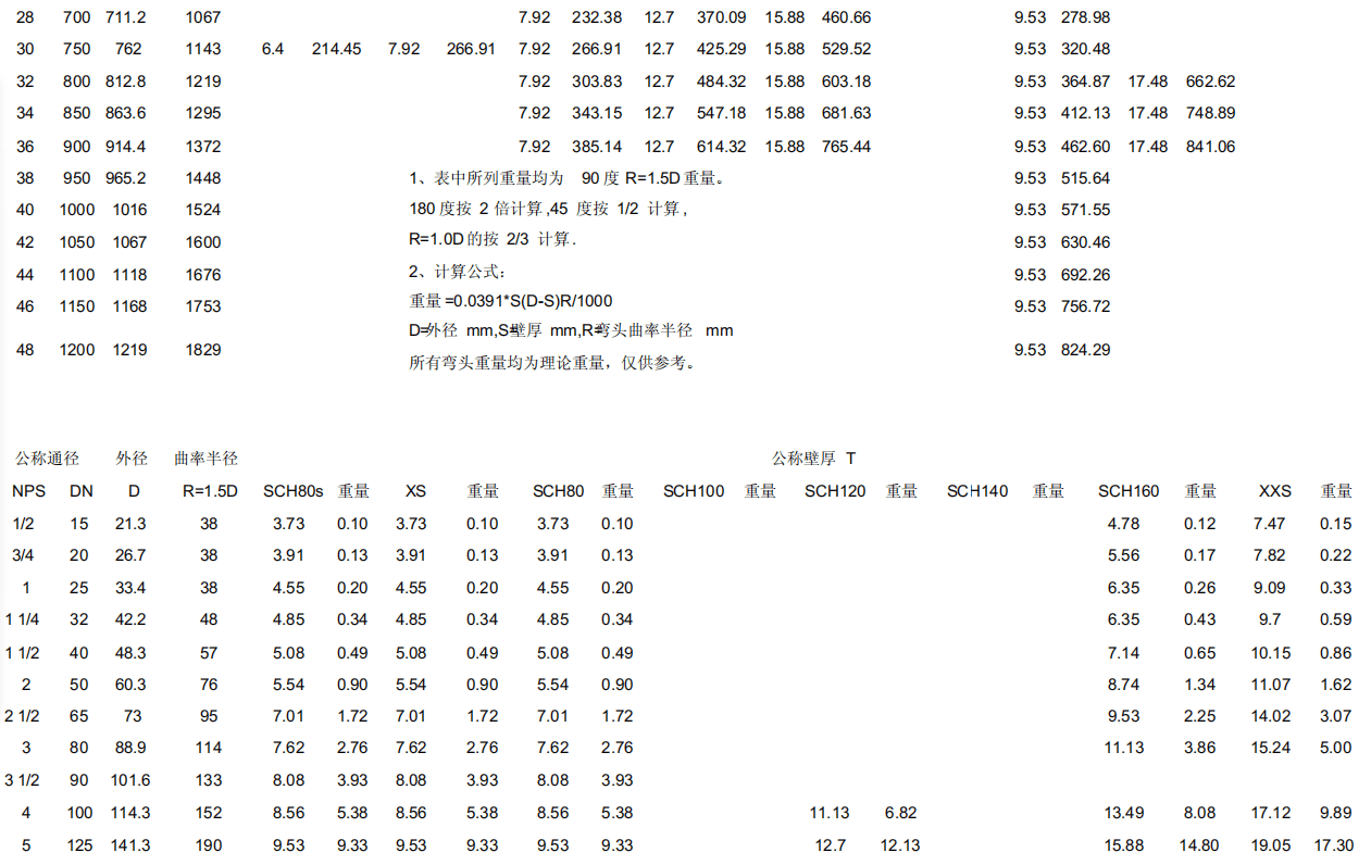 不锈钢90度弯头理论重量表厂家公开