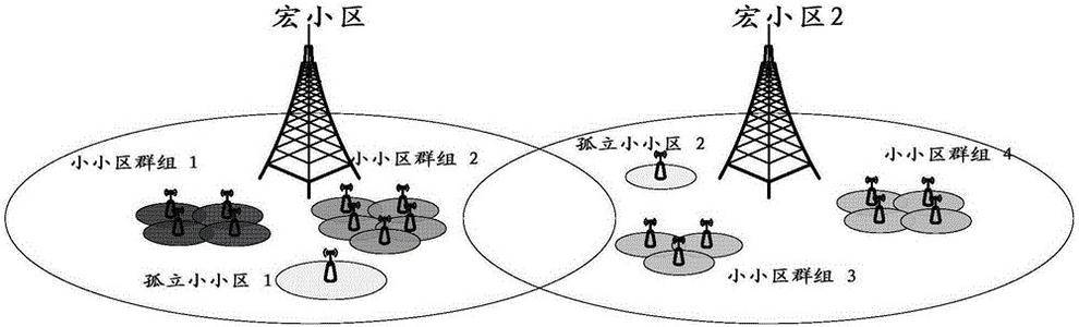 宏基站 分布式基站 Sdr基站 直放站区别是什么呢 信号